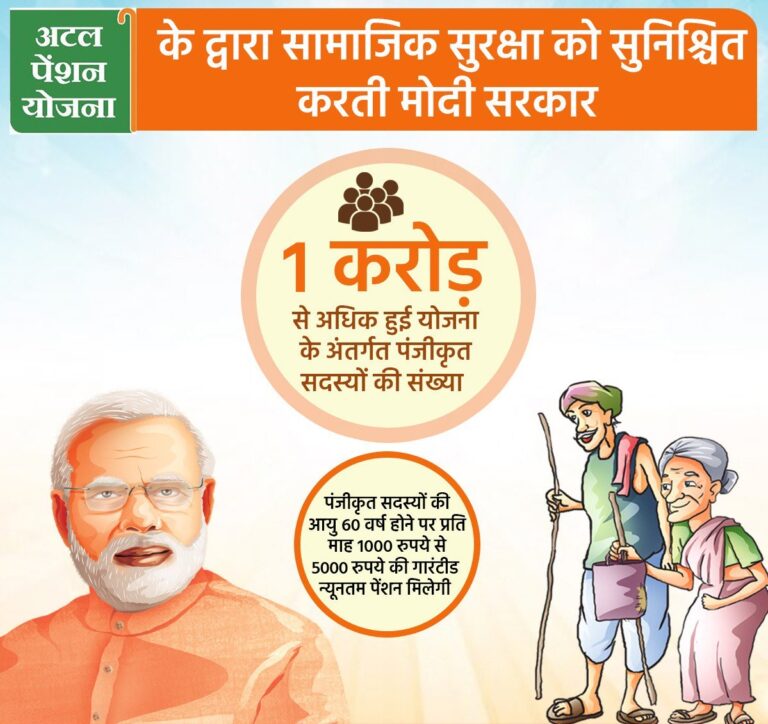 अटल पेंशन योजना की पूरी जानकारी , Atal Pension Yojana